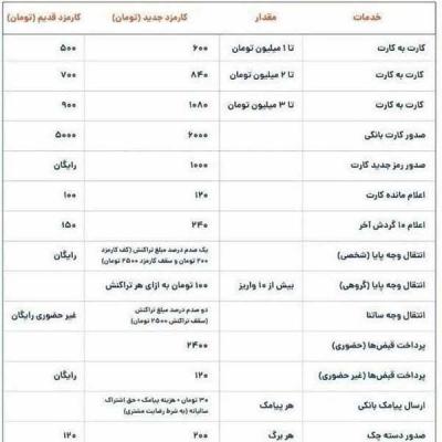 کارمزد خدمات بانکی از اول آذر افزایش می یابد